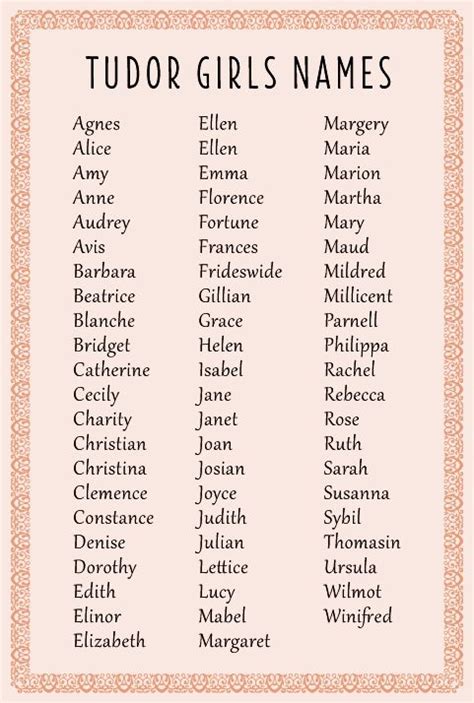 tudor first name meaning